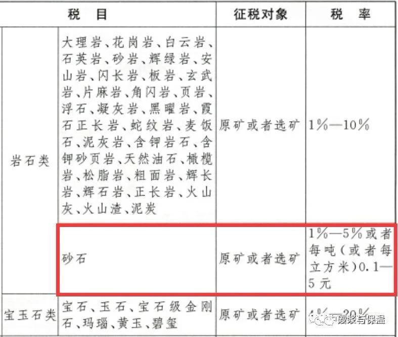 砂石价格或再度大涨,砂石资源税发布:1-5%或每吨(或每方)0.1-5元